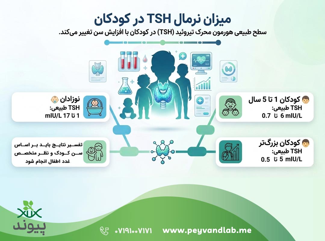 میزان نرمال tsh در کودکان